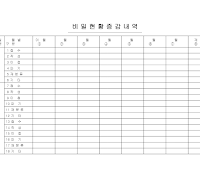 비밀현황증감내역 비밀현황증감내역